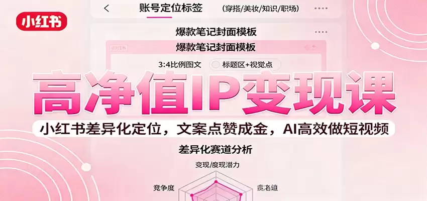 高净值IP变现课：小红书差异化定位，文案点赞成金， AI高效做短视频-尊多创业网