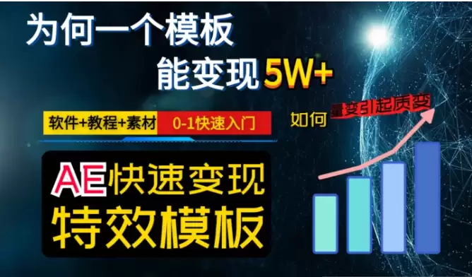 AE视频特效模板变现月入3-5W，0-1快速入门，软件+教程+素材-尊多创业网