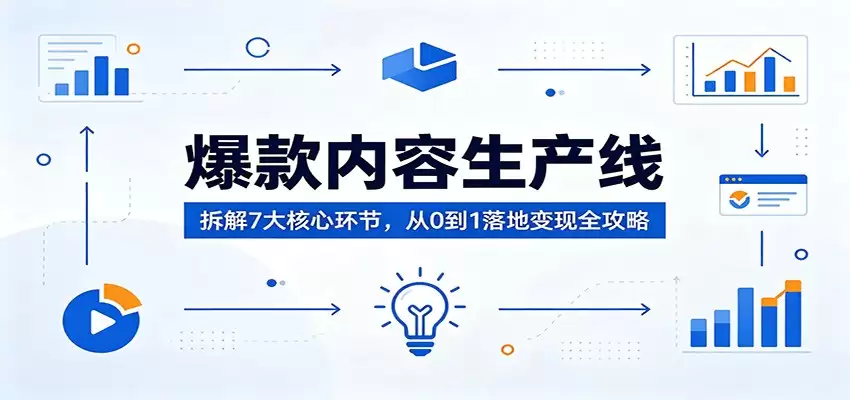 爆款内容生产线：拆解7大核心环节，从0到1落地变现全攻略-尊多创业网