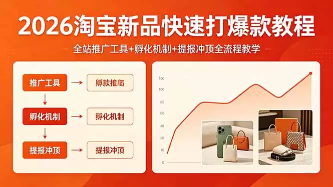 （18422期） 2026淘宝新品快速打爆款教程，全站推广工具+孵化机制+提报冲顶全流程教学-尊多创业网