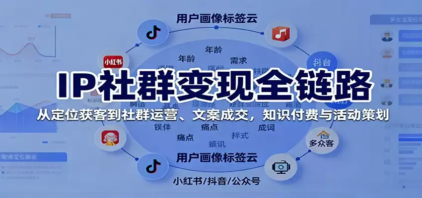 IP社群变现全链路，从定位获客到社群运营、文案成交，知识付费与活动策划-尊多创业网