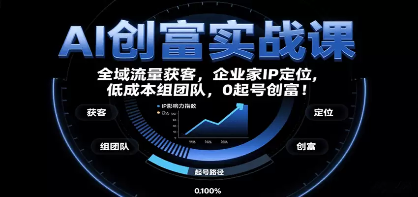 AI创富实战课：企业家IP定位，全域流量获客，低成本组团队，0起号创富！-尊多创业网