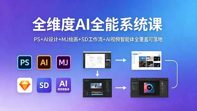 （18465期）全维度AI全能系统课，PS+AI设计+MJ绘画+SD工作流+AI视频智能体全覆盖可落地-尊多创业网