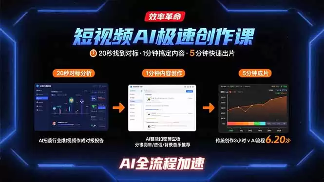 （15684期）短视频AI极速创作课：20秒找到对标，1分钟搞定内容创作，5分钟快速出片-尊多创业网