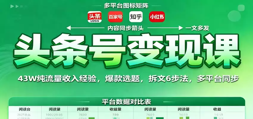 头条号变现课：43W纯流量收入经验，爆款选题，拆文6步法，多平台同步-尊多创业网