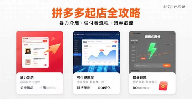 （15670期）拼多多起店全攻略，暴力冷启，强付费流程，暗券截流，5-7月已验证的方法-尊多创业网