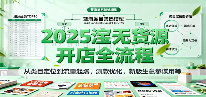 2025淘宝无货源开店全流程，从类目定位到流量起爆，测款优化，新版生意参谋用等-尊多创业网