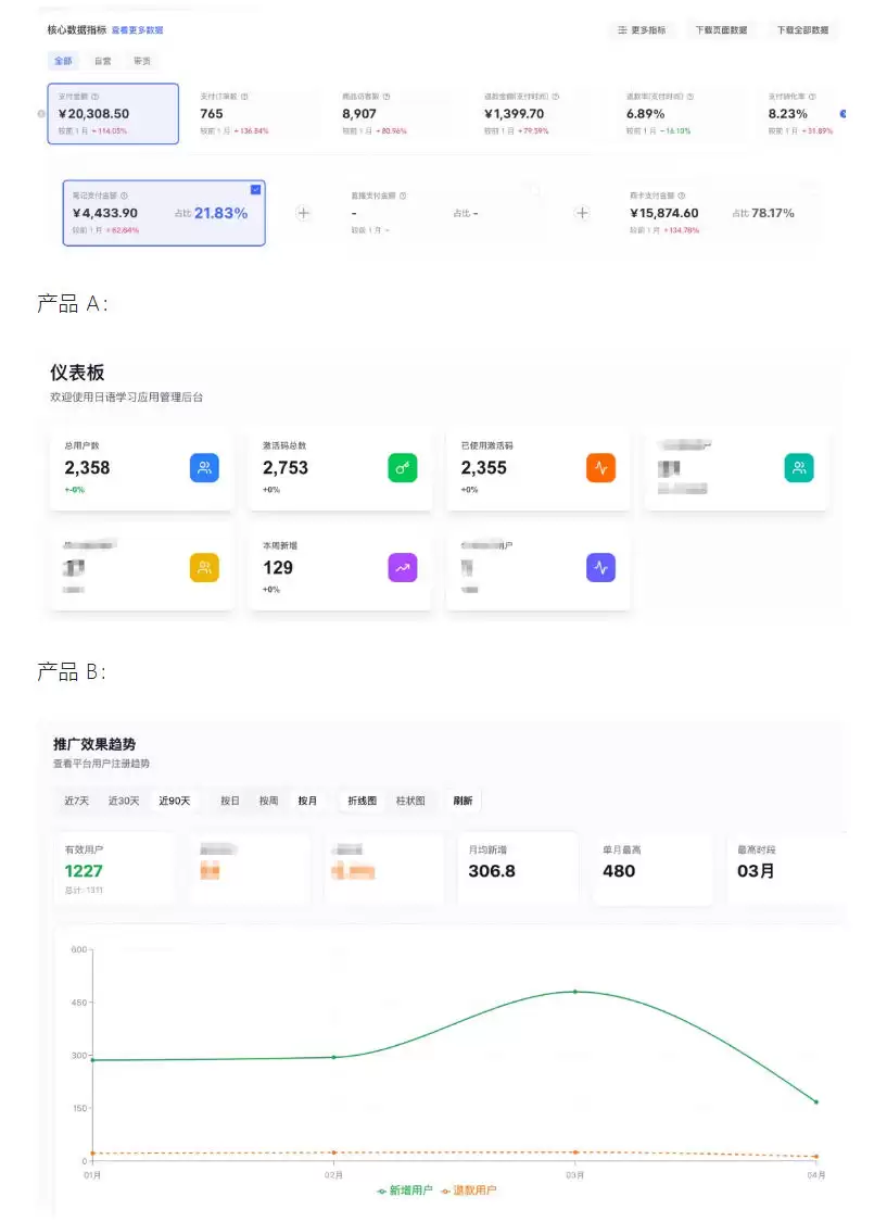 AI产品实战变现课,不用懂代码,30天做出一个能賺钱的小产品,打造个人长期AI副业资产