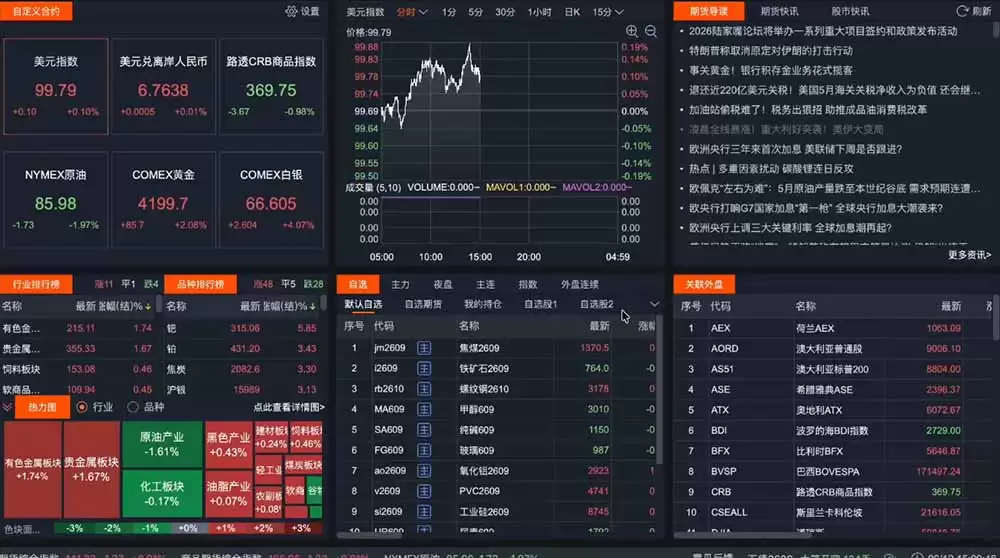 （第19093期）2026期货交易者专属课程-6月更新，每日实时行情回顾，适合短线玩家打造成熟的交易模式